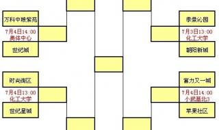 2019男篮世界杯规则